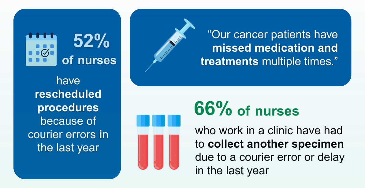 MedSpeed Courier Effects on Nurses Infographic