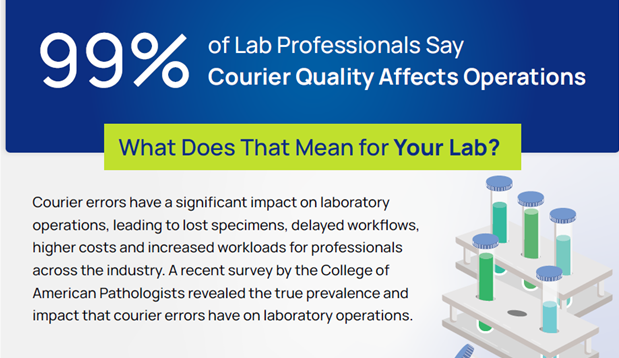 CAP Survey 2025 Infographic