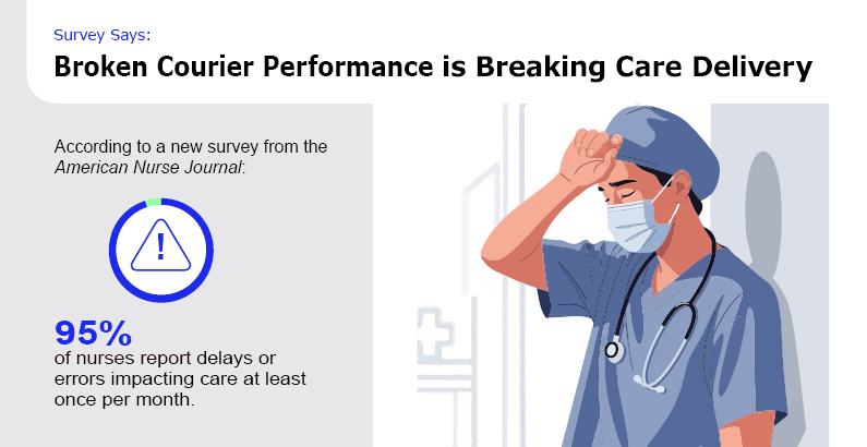 MedSpeed American Nurse Survey 2026 Infographic